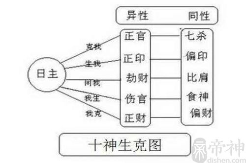 八字官杀同透为八字用神-帝神算命网