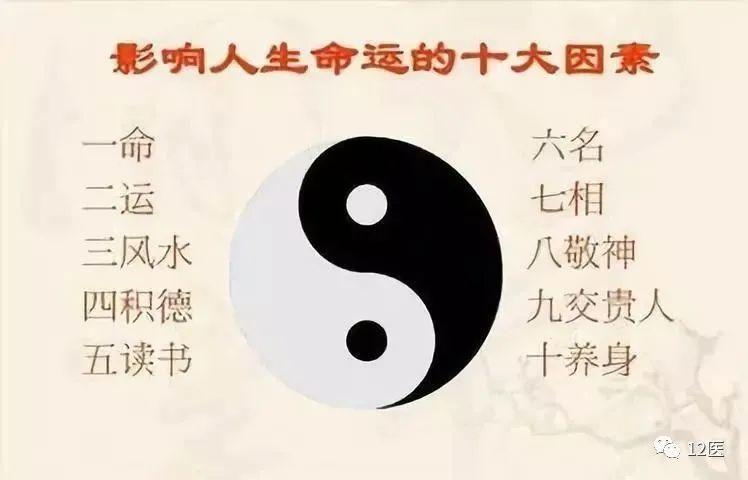 一命二运三风水,四积功德五读书;六名七相八敬神,九交贵人十养生_腾讯