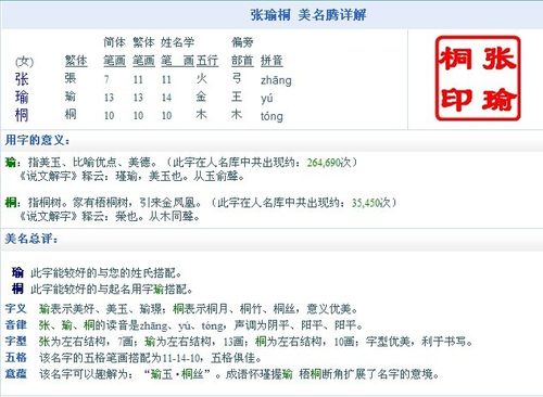 张姓女宝宝起名