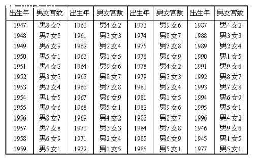 男女八字婚配图表说明