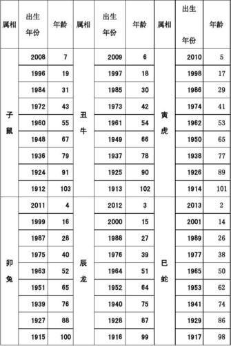 2023年12生肖表