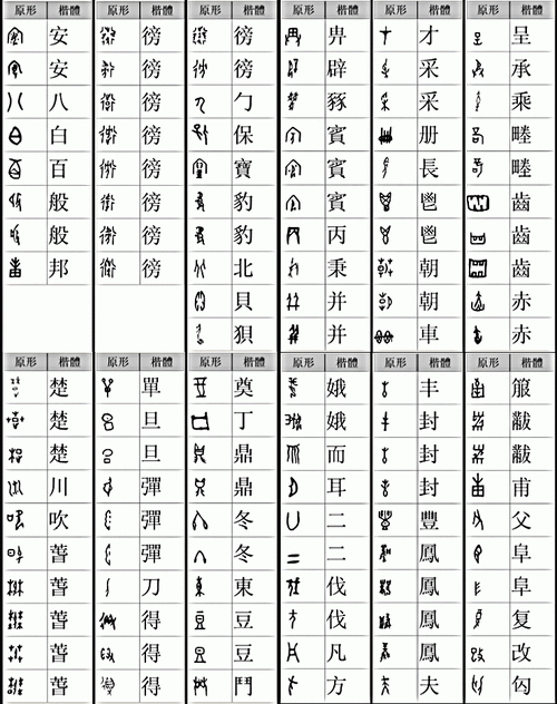 甲骨文与简体字对照表