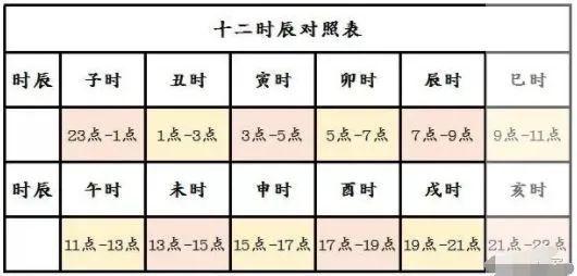 十二生肖配对算命十二生肖配对真的准吗