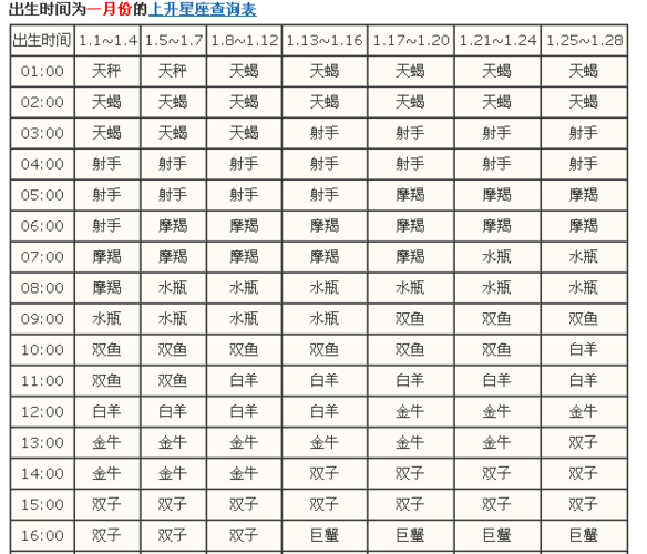 2023-12-13 什么是上升星座?请问我的上升星座怎么算?