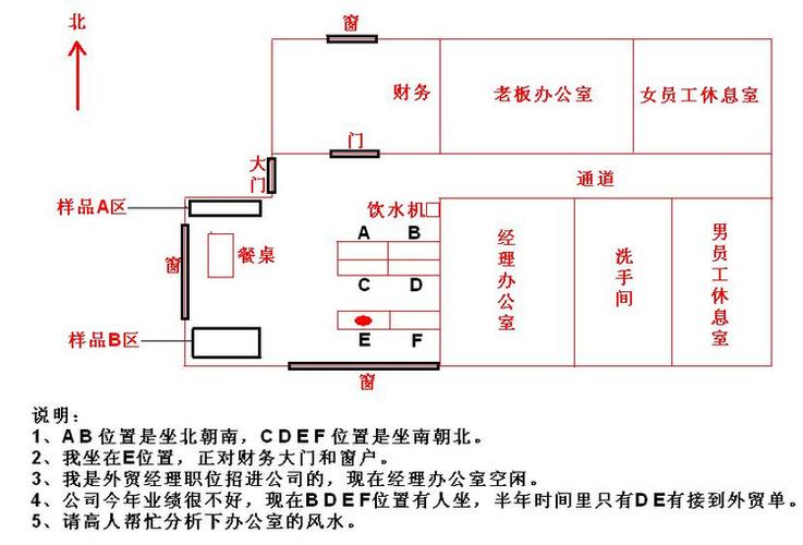 办公室风水宜忌