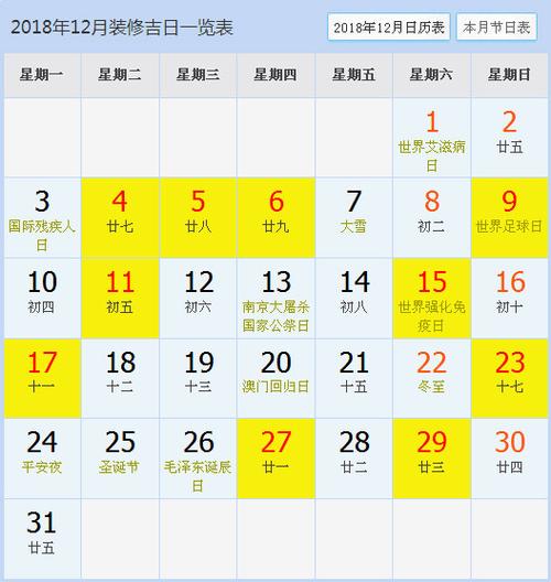 2023年装修开工吉日大全,2023年3-12月装修黄道吉日齐了!