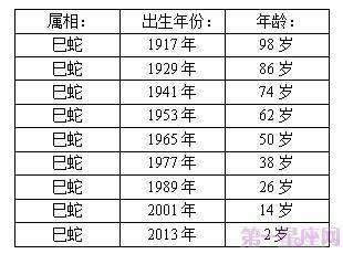 属龙的今年多大(属龙的今年多大岁数2023虚岁)