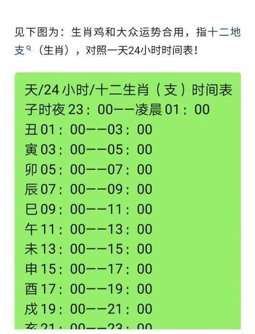 2023年农历润4月28运势 2023年农历四月二十八是什么星座