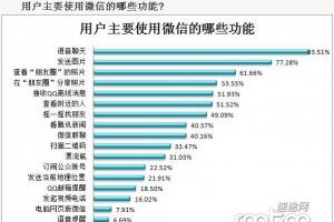 2024年微信用户行为分析报告