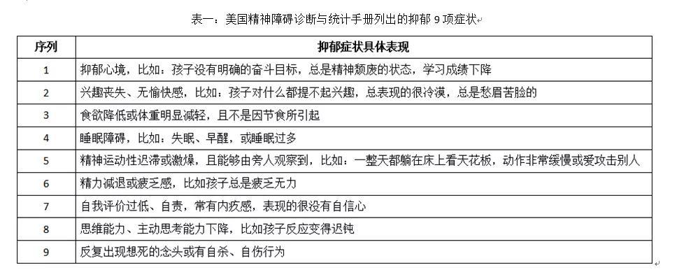 应该算不上抑郁症吧,但根据美国精神障碍诊断与统计手册(dsm-v)列出的