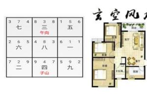 家居风水合理布置布置理想的家具教案家居字画布置