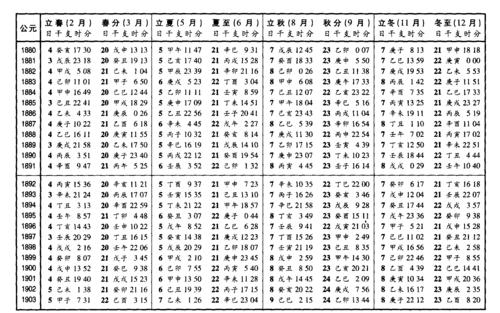 答:闰月计算法:农历年中月以朔望月长度29.