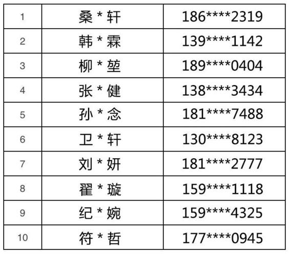 入选的小朋友看到自己的名字是不是很开森(/≥▽≤)/呐~!