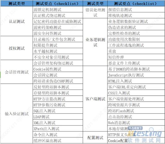 测试用例编号安全测试要写测试用例么