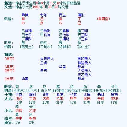 卜易居八字排盘系统:八字排盘什么意思?