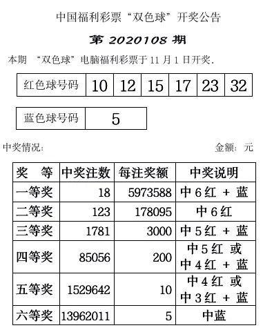 双色球第2023108期开奖号码公告