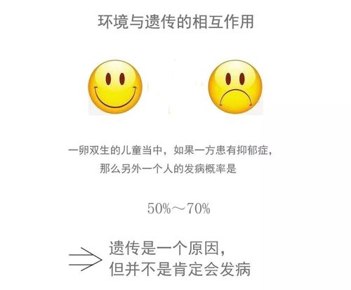 抑郁症会遗传吗