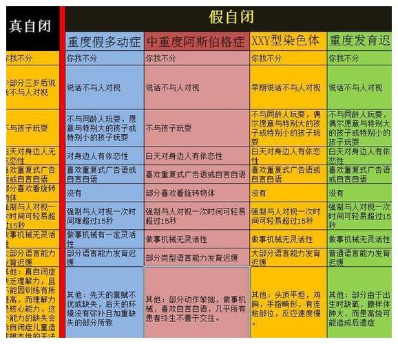 被误诊的自闭症很大一部分都是发育迟缓,虽然发育迟缓本身也包含自闭