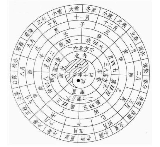 五行干支八卦对应图_农历干支查询_干支历法与农历对应表