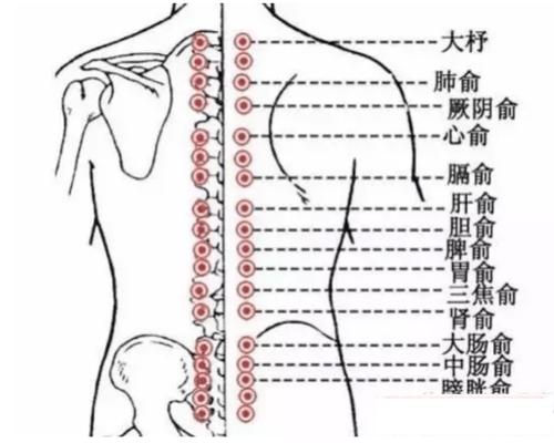 艾灸这几穴,抑郁不见了,连焦虑症也减轻了