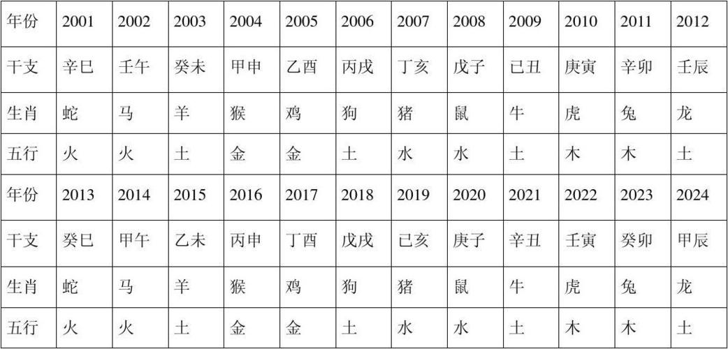 年份,十二生肖与五行对应关系