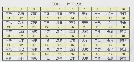 壬寅日柱富贵八字_八字算命_免费八字算命