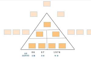 三角形生日算命方法图解手把手教你数字生命解码如何识人读人