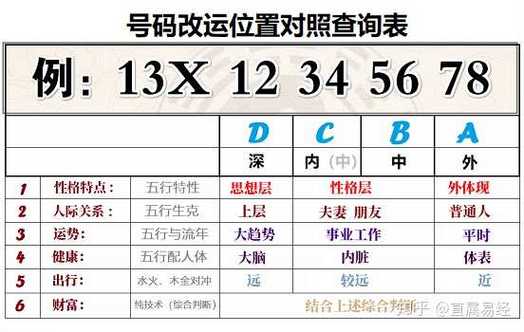 数字546吉凶 电话号码测吉数-神算网