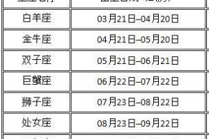 95年农历7月20是什么星座的