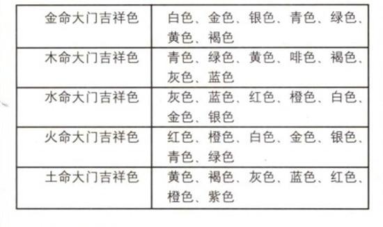 大门风水尺寸知识