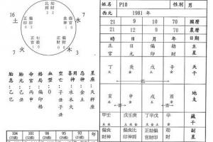 八字四柱时辰神煞查询八字神煞在线查询(八字算命查时支)