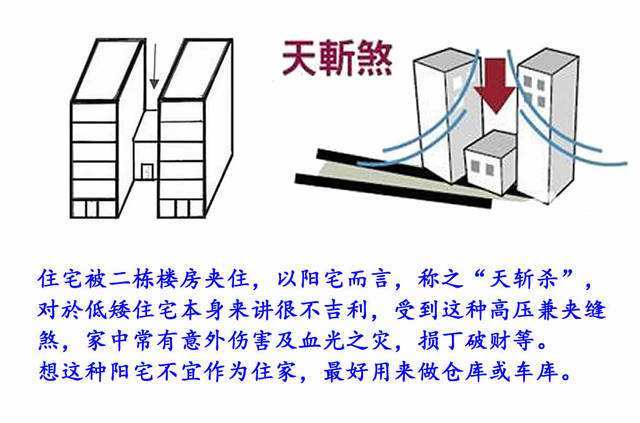 犯了这种风水,再好的房子也不能住-易学老师王易明