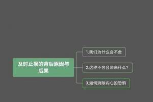 谈恋爱什么时候觉得该及时止损分手了?