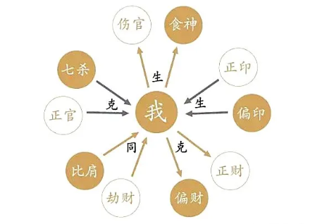 易德轩首页 八字 八字算命  八字不成格局的人命不好吗?