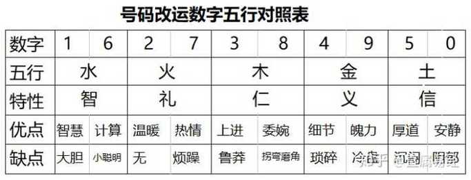 数字能量学是不是骗子?