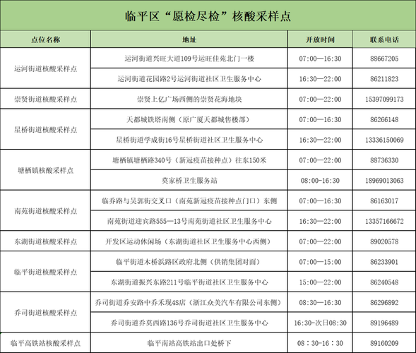 杭州临平区核酸检测机构汇总上班时间具体地址