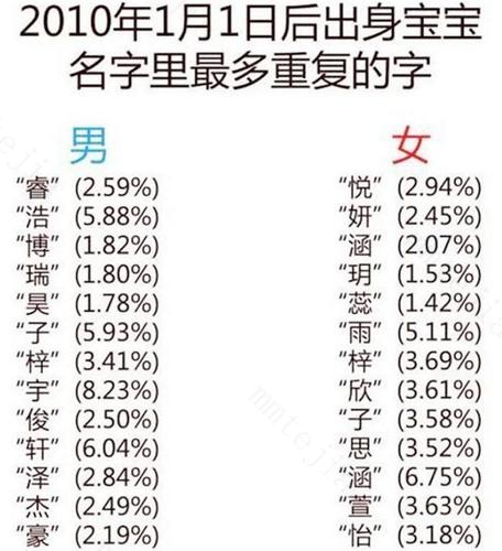 给孩子起名字不能太大,一般人承受不住,这不是迷信,有依据