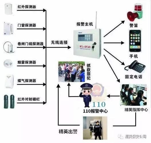 北京保安公司联网报警服务您身边的靠谱安全管家